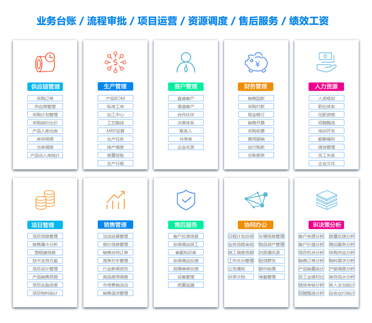 武威供应链系统